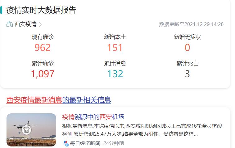 西安疫情最新消息